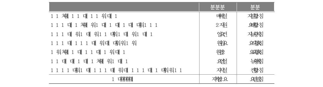 학교자율화 정책 지지도 저조 이유