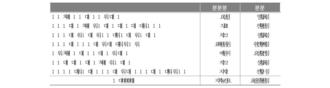 방과후학교 지지도 저조 이유