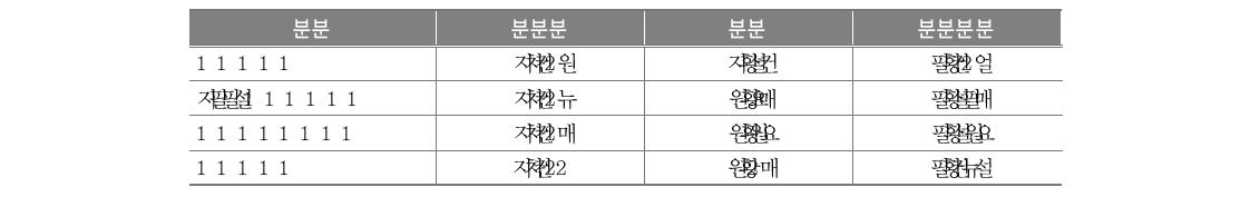 정책 이해 관련 정보의 충분성