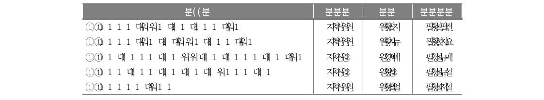 학교자율화 정책의 기본 취지 및 목표의 현장 착근 정도