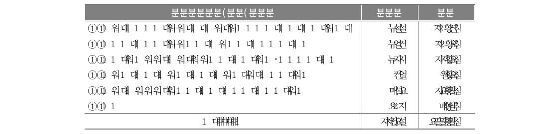 방과후학교 정책에 대한 부작용