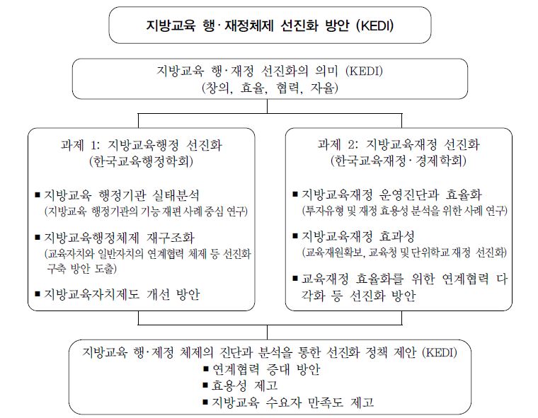 연구 추진 체계도