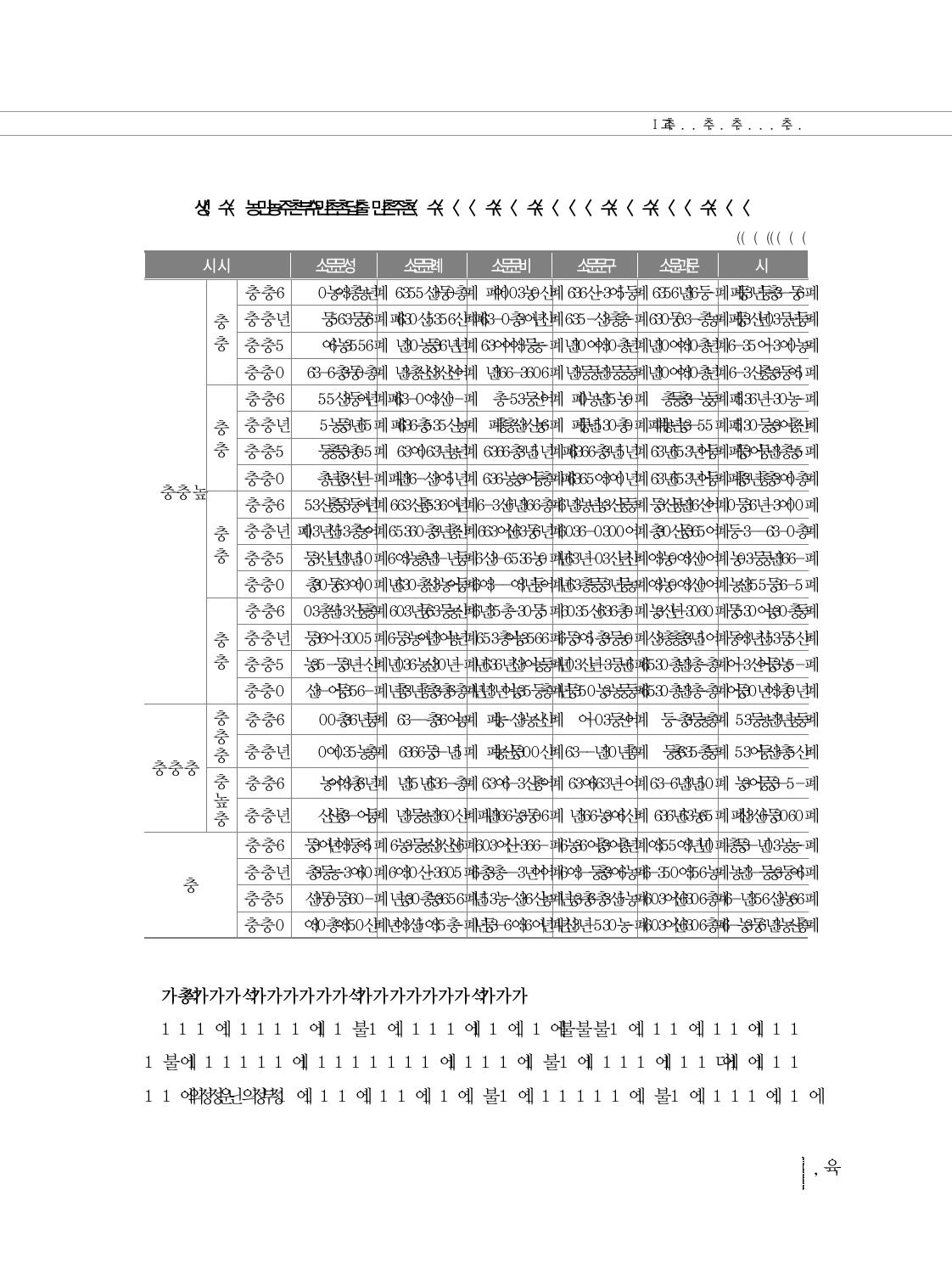 2006~2010년 소규모 학교 통폐합에 따른 인건비 절감액