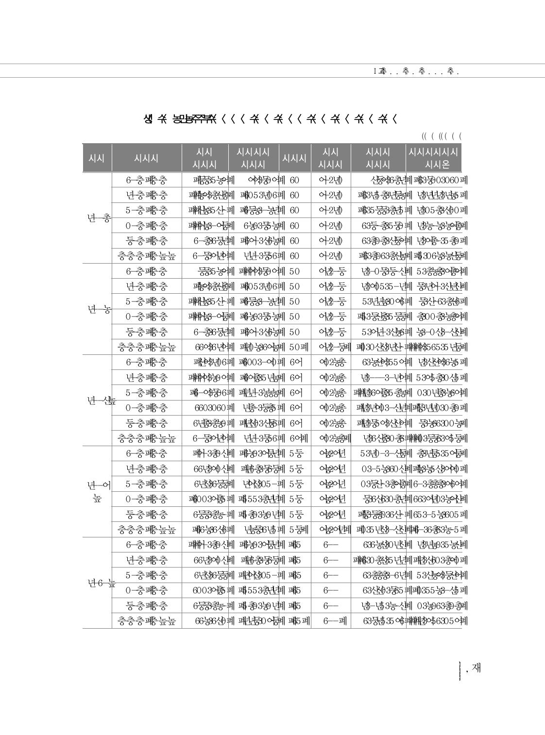 초등학교 본교 폐지에 따른 재정 절감 효과