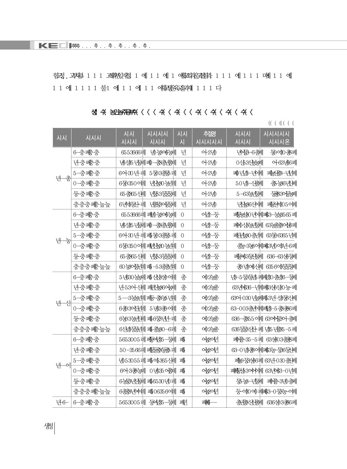 고등학교 본교 폐지에 따른 재정 절감 효과