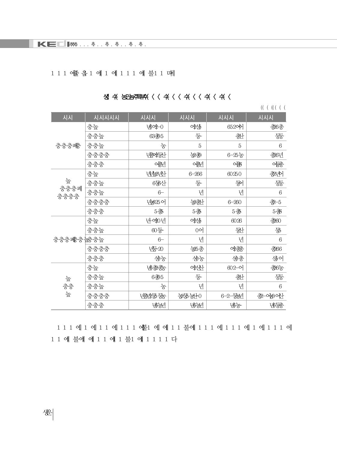 시점별 통폐합 본교의 현황 분석