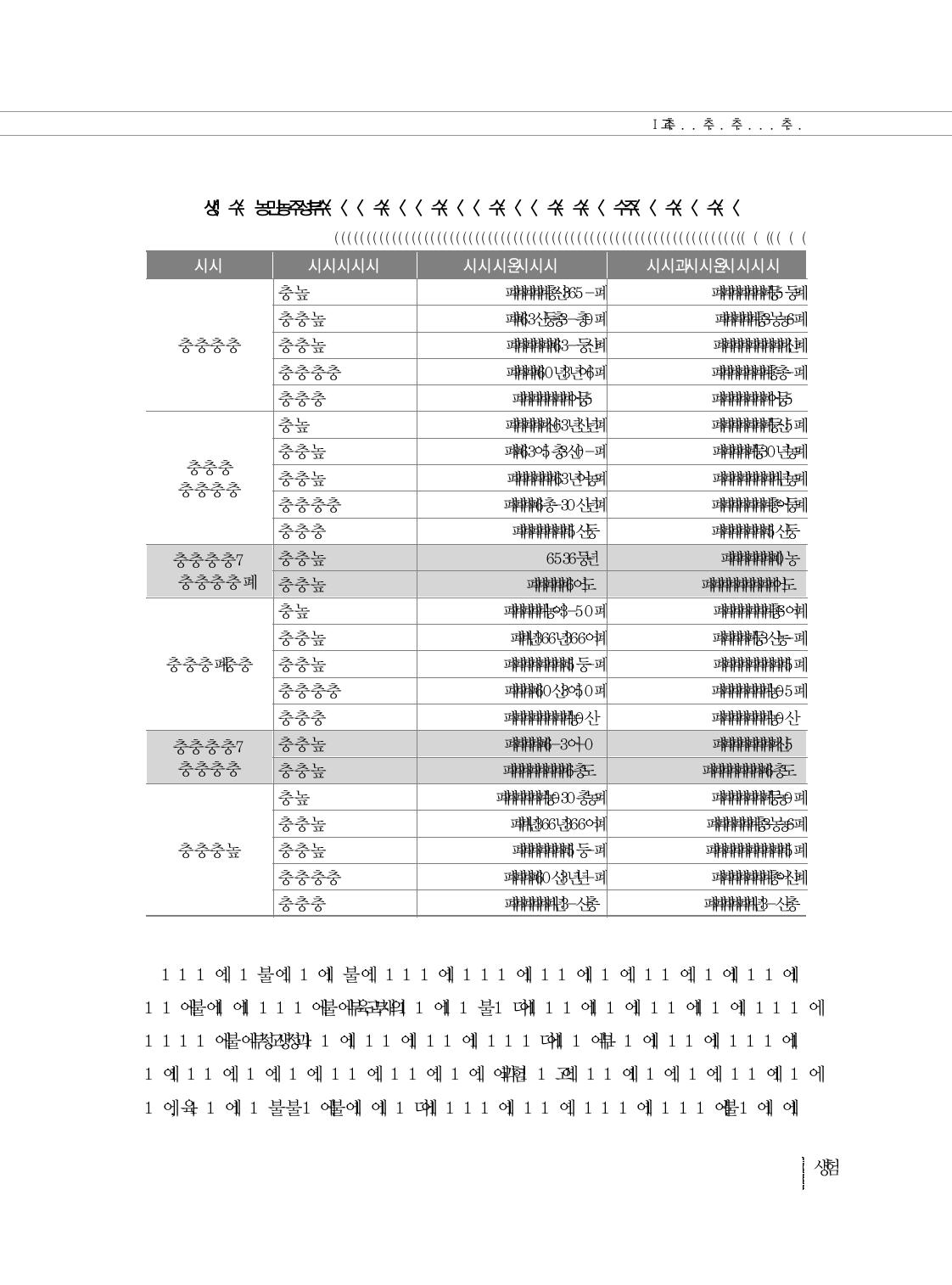 통폐합 시점별 학교당 인건비 및 학생 1인당 변화 추이