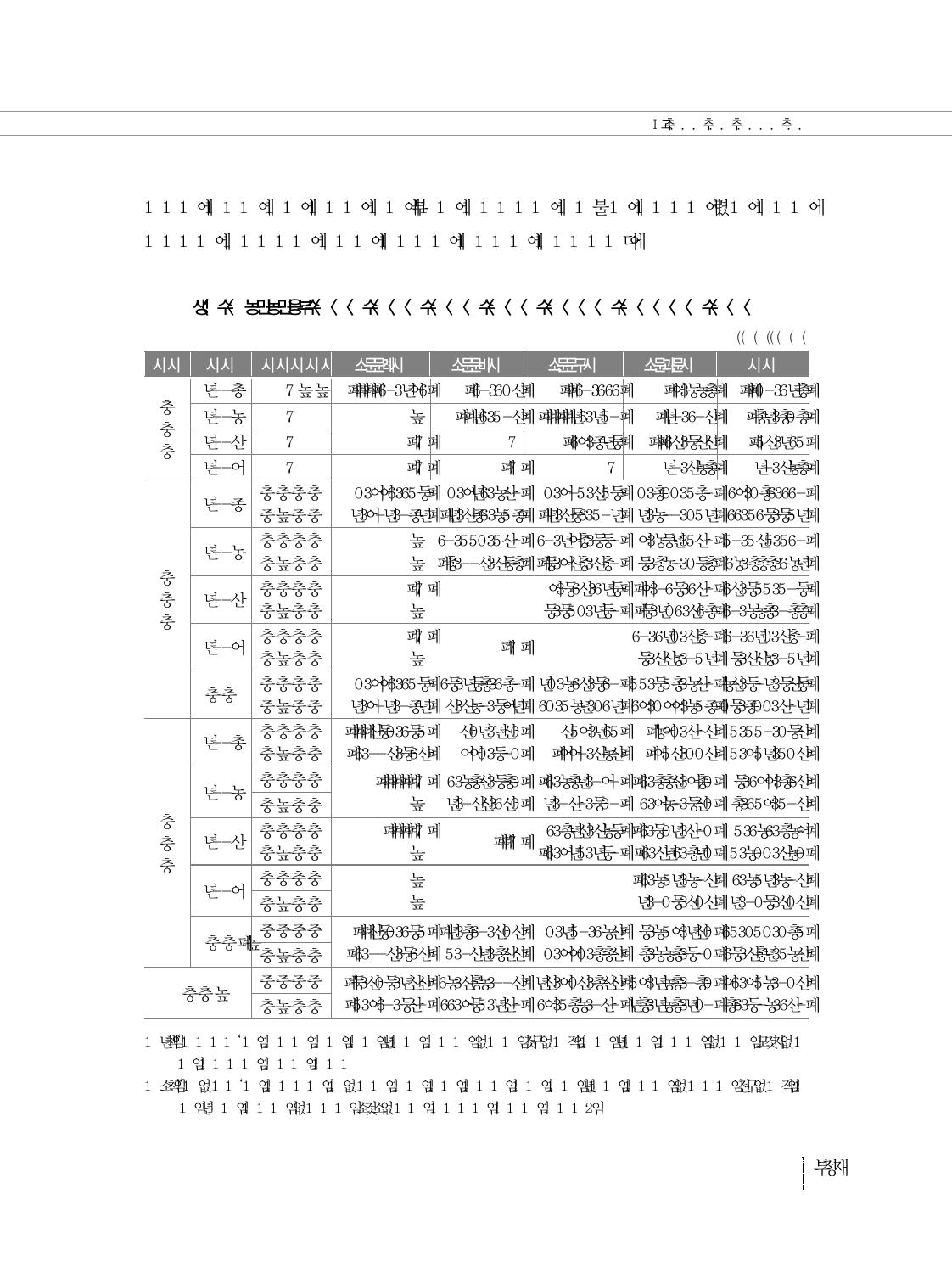 연도별 통폐합 본교의 학생수 추정치와 학교운영비 증가액