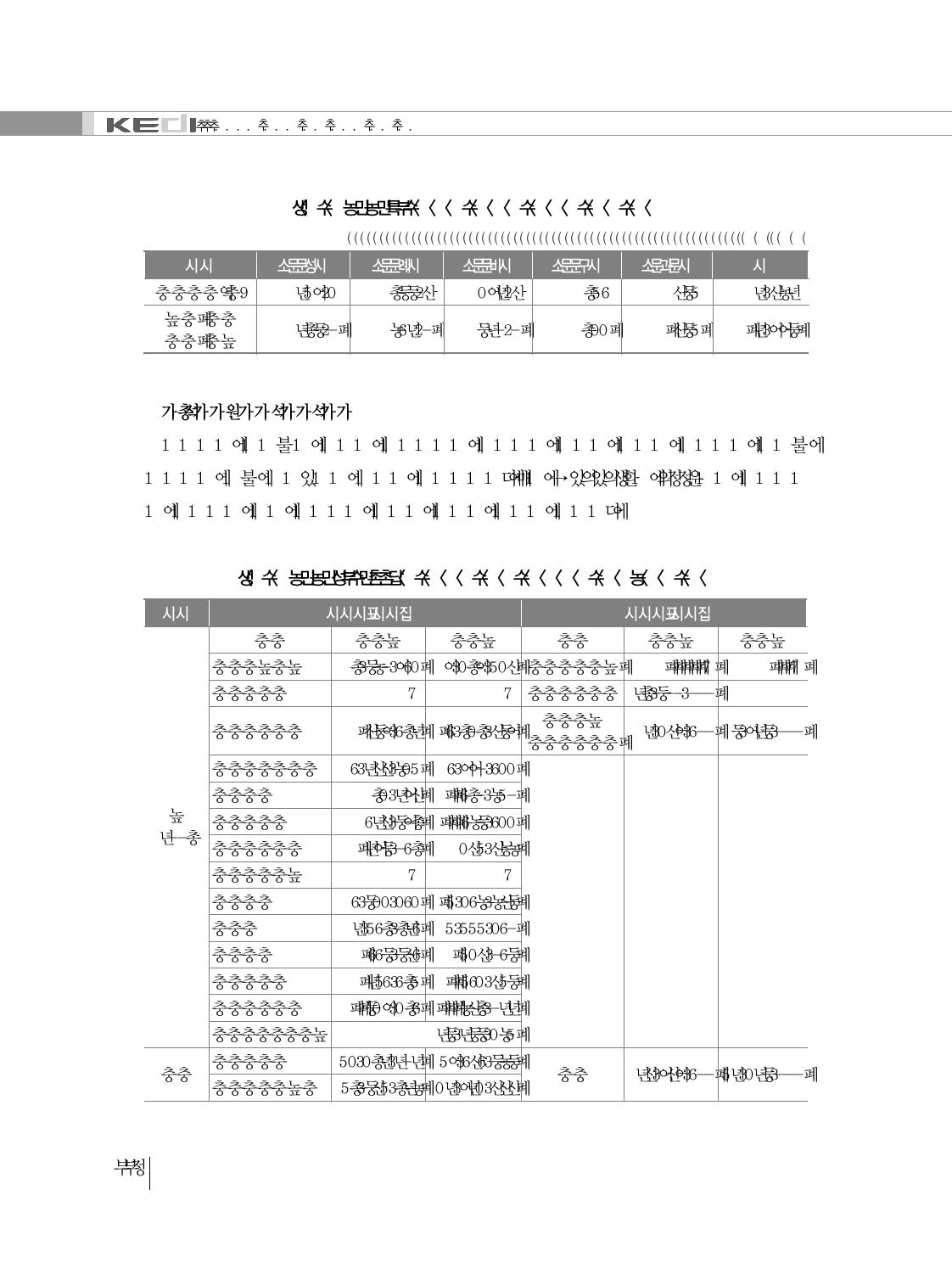 연도별 통폐합 지원금 지급 현황