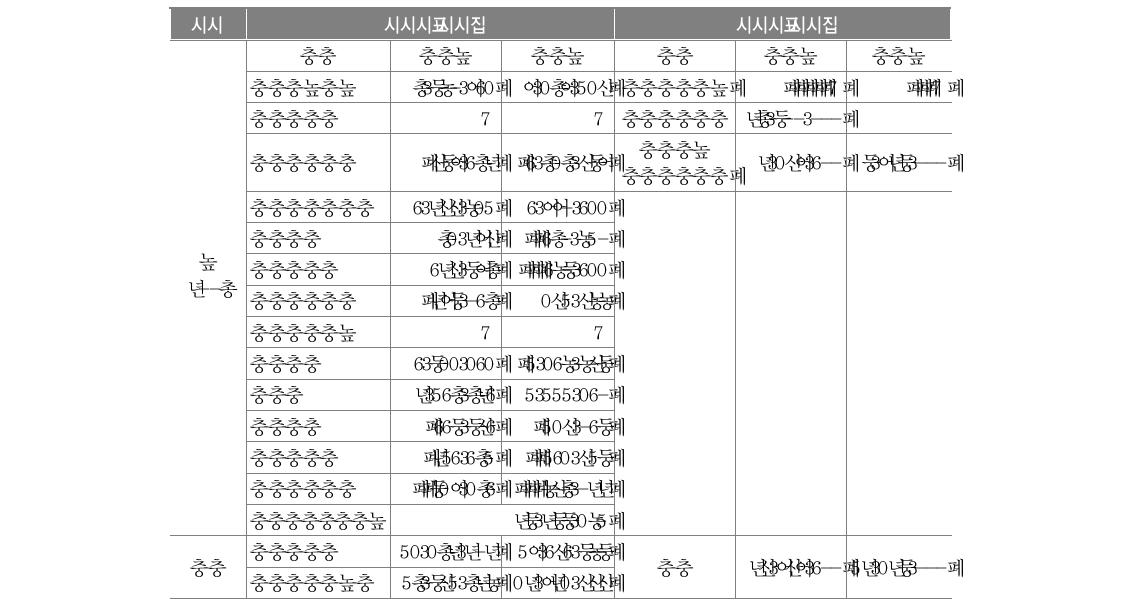 2006년 소규모 학교 통폐합의 비용-수익 분석