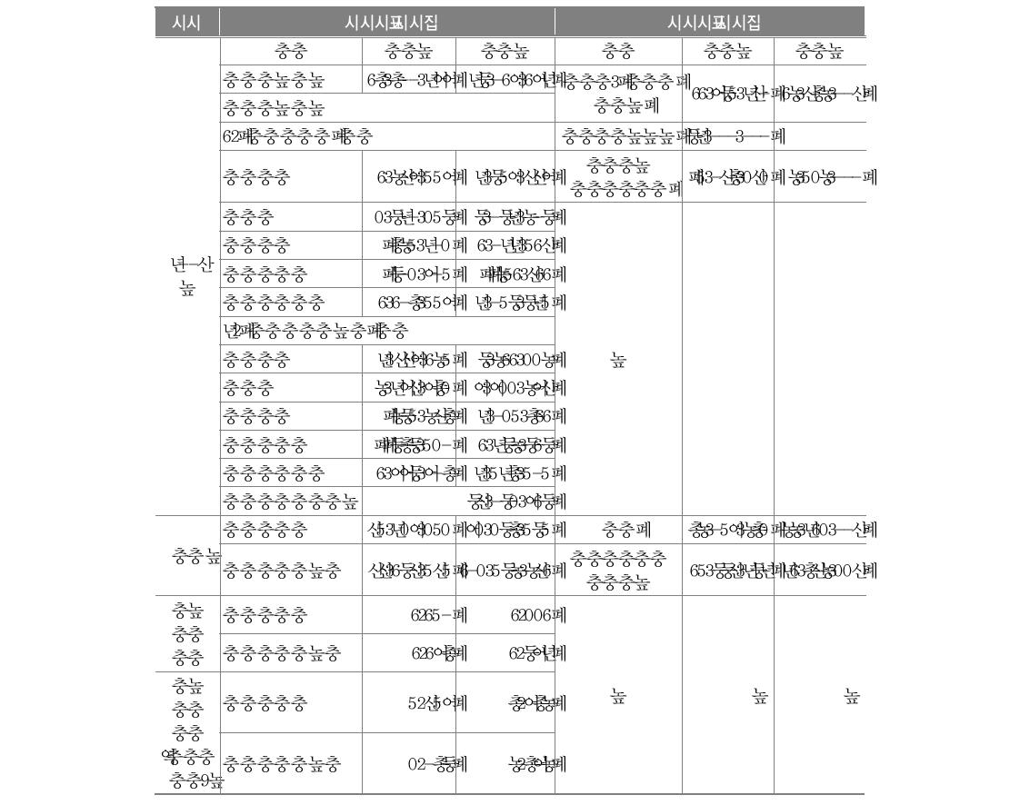 2008년 소규모학교 통폐합의 비용-수익 분석