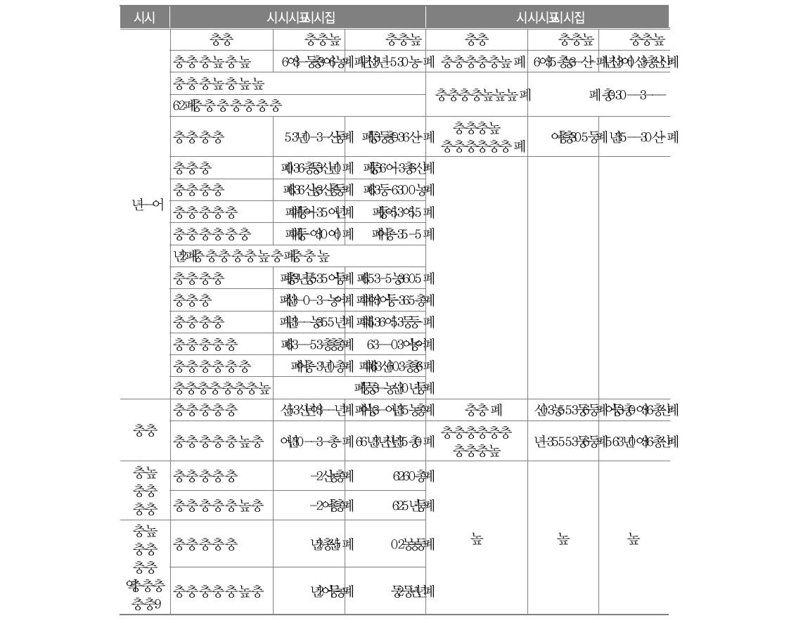 2009년 소규모학교 통폐합의 비용-수익 분석