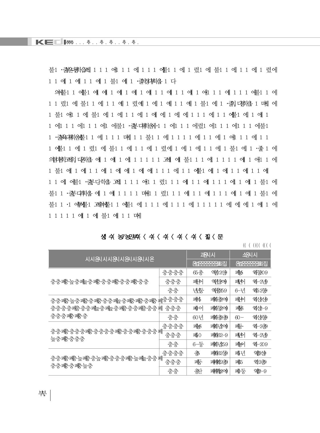 전학 이후 겪고 있는 불편(학생)