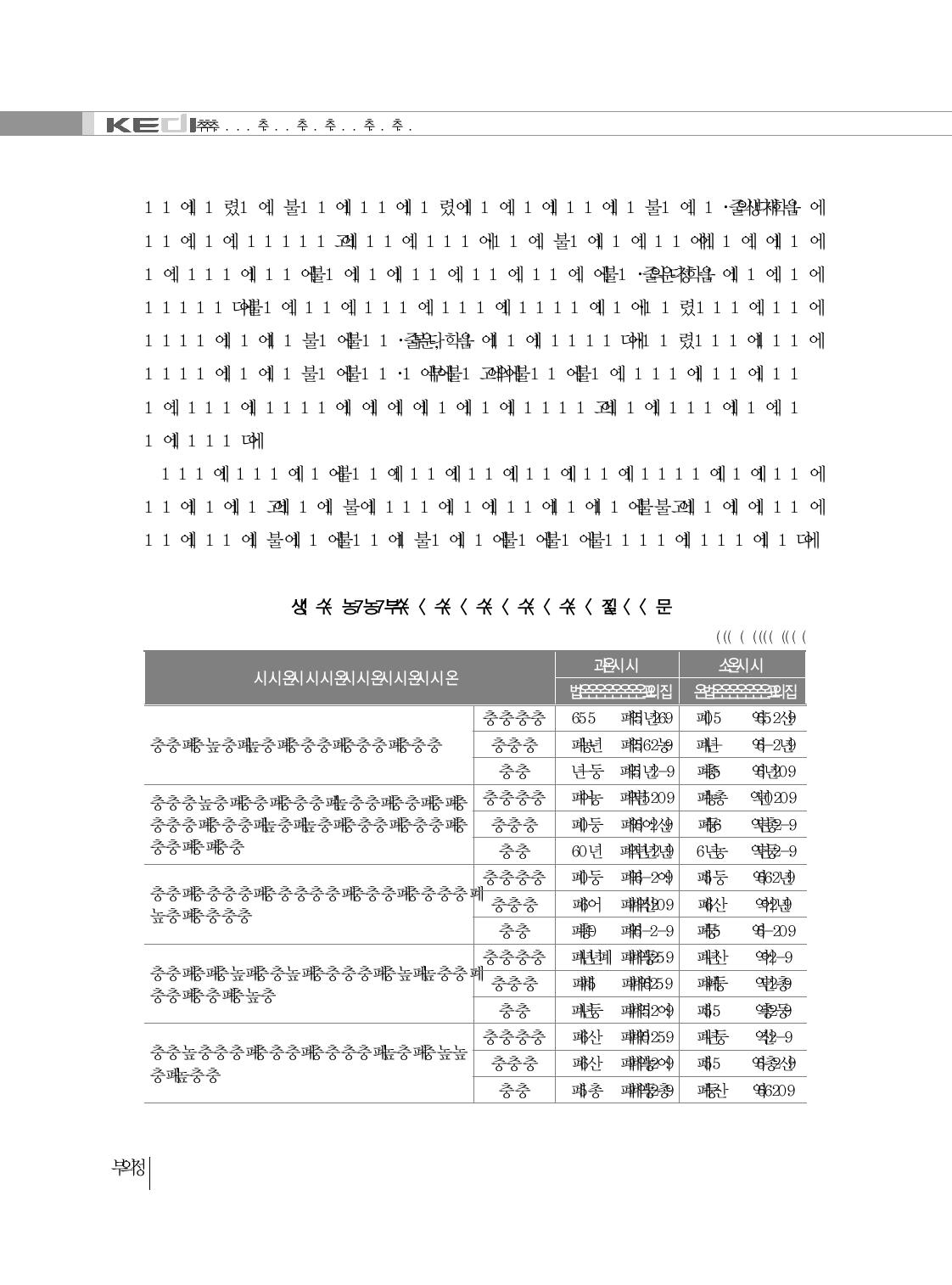 전학 이후 겪고 있는 불편(학부모)