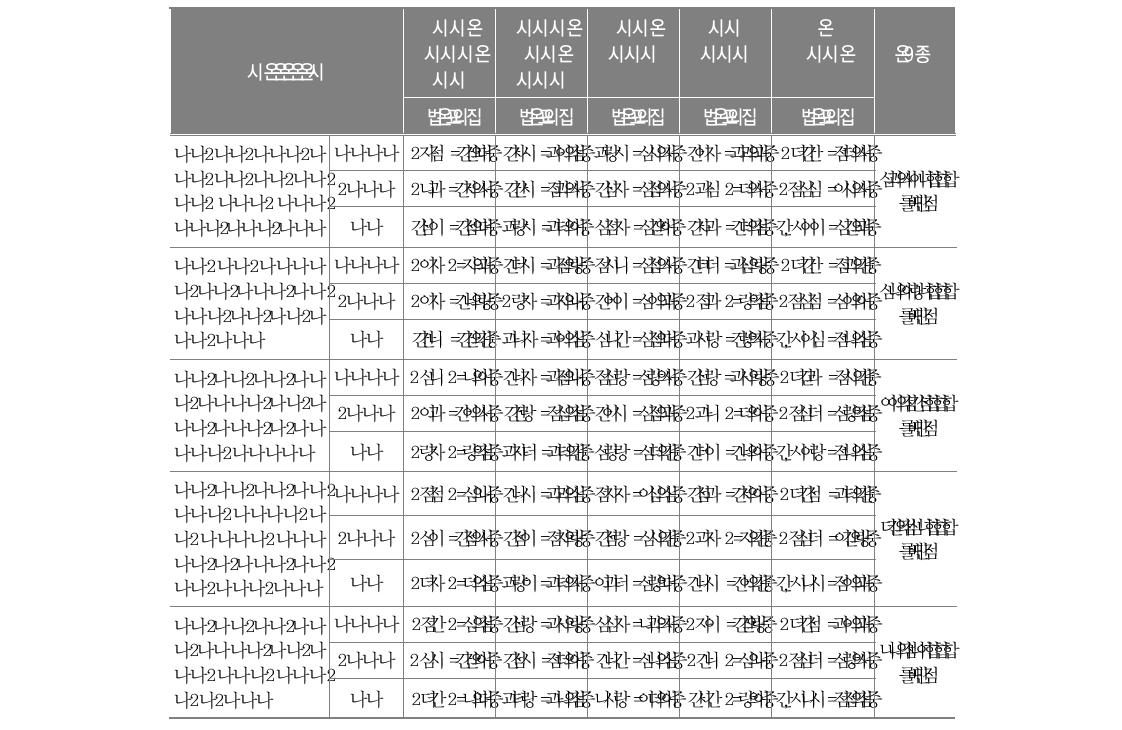 전학 이후 학교 생활(학생)