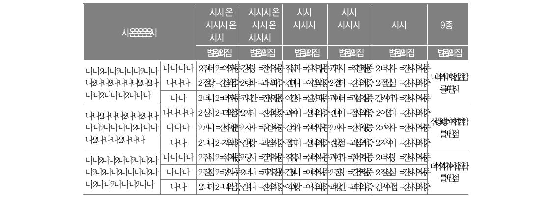 전학 이후 교우 관계(학생)