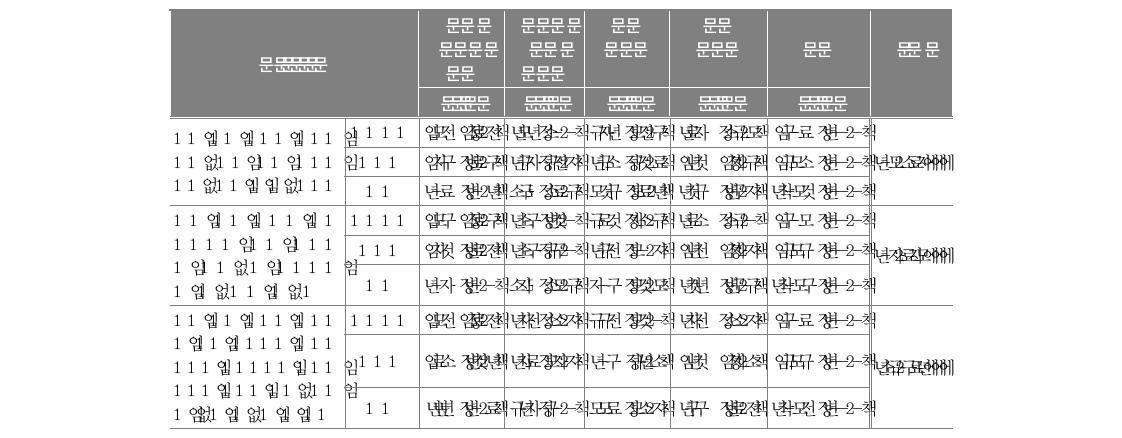 전학 이후 학생-교사 관계(학생)