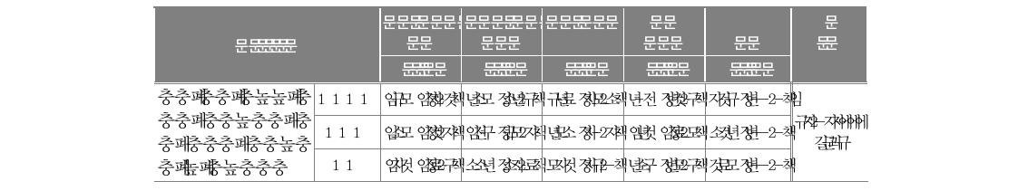 전학 이후 학생-교사 관계(학부모)