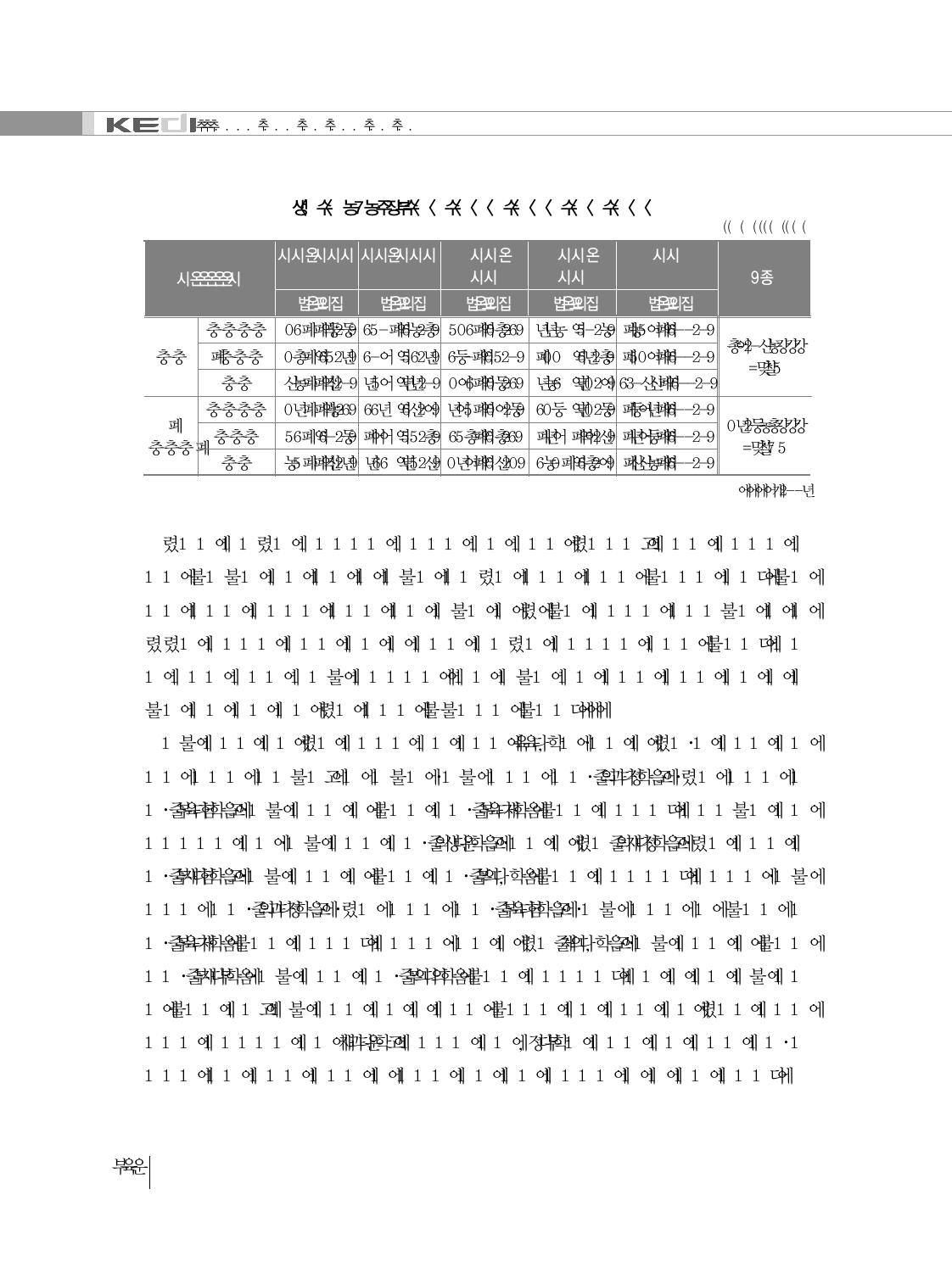 통학 수단과 여건에 대한 만족도