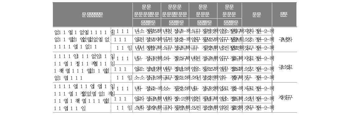 학부모의 자녀 지원과 학교 참여