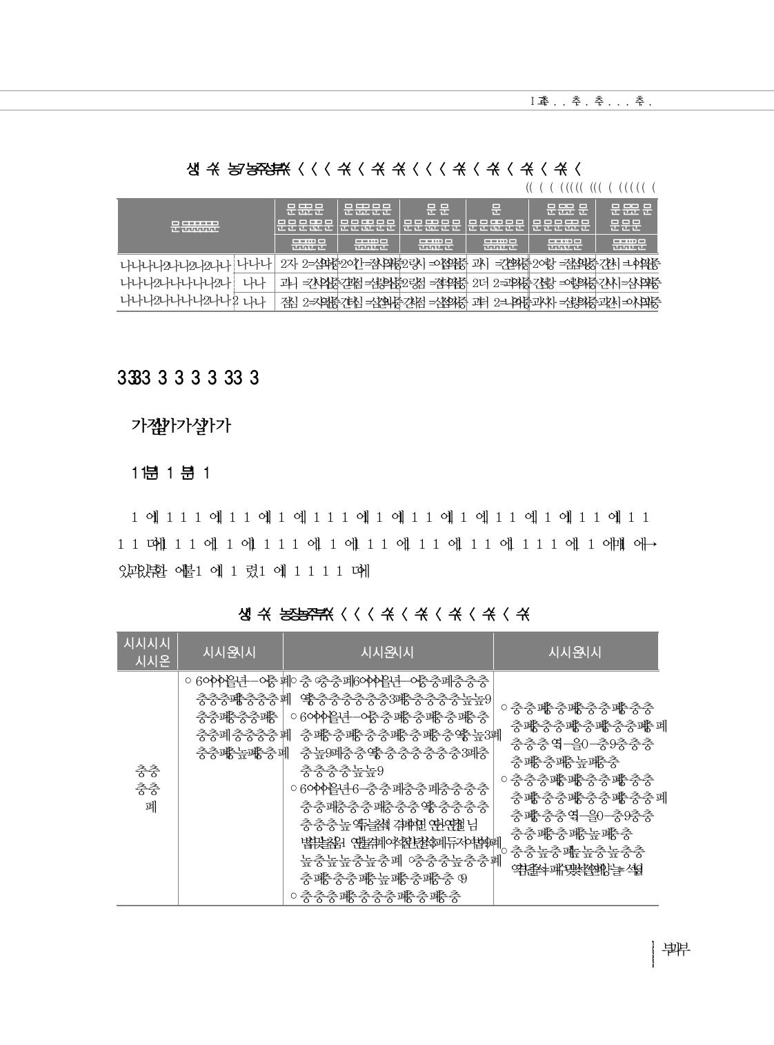 폐교에서 전학 온 학부모의 학교 운영 참여 정도