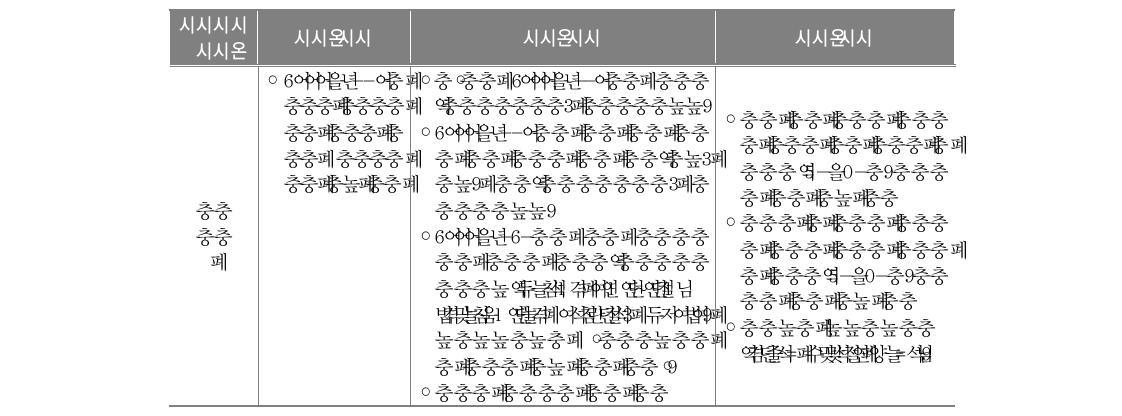 지역사회 인구 이동 변화 분석 틀