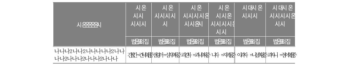 소규모 학교 통폐합이 지역사회에 미친 영향