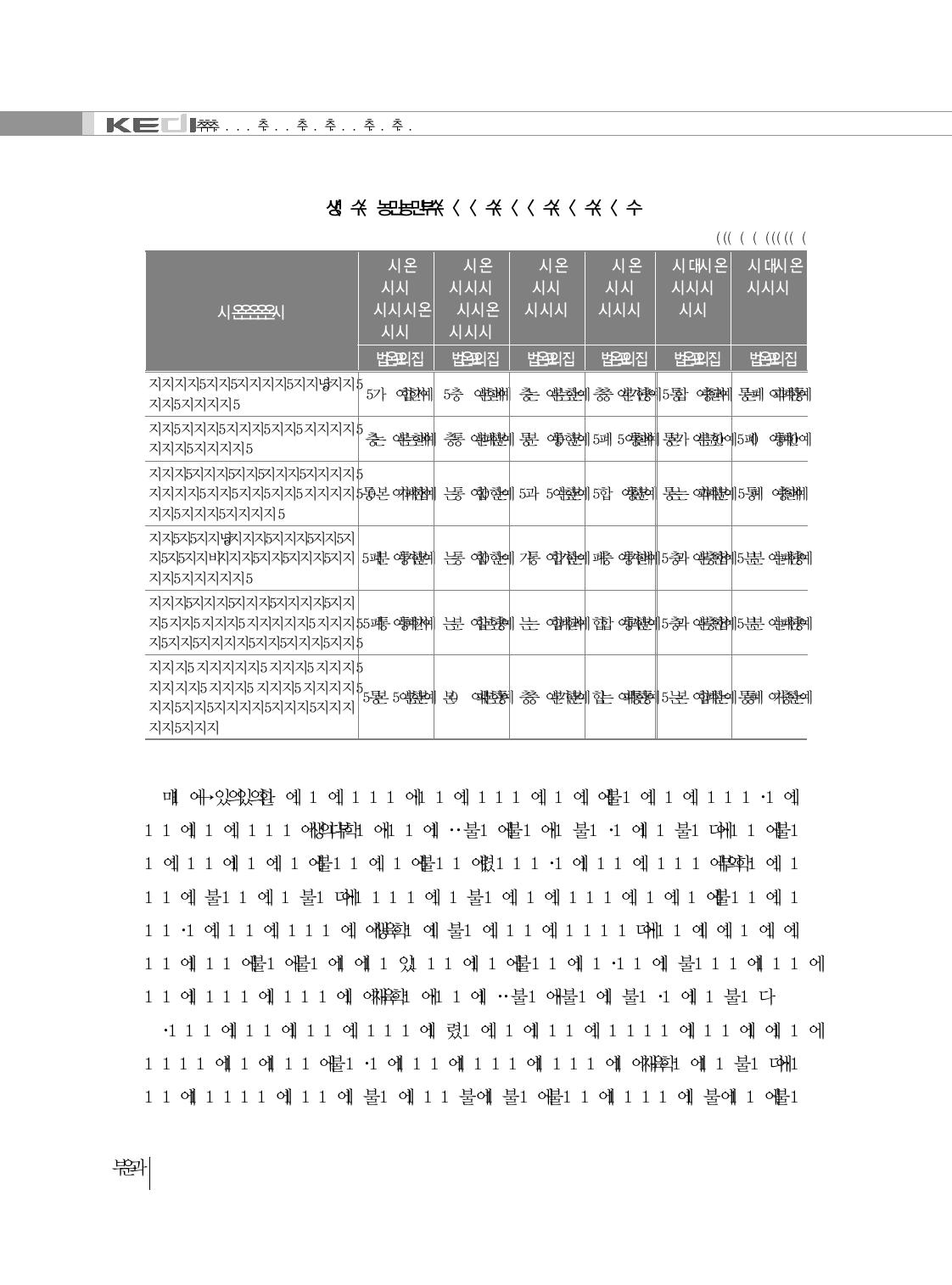 통폐합 지원금 사용 실태