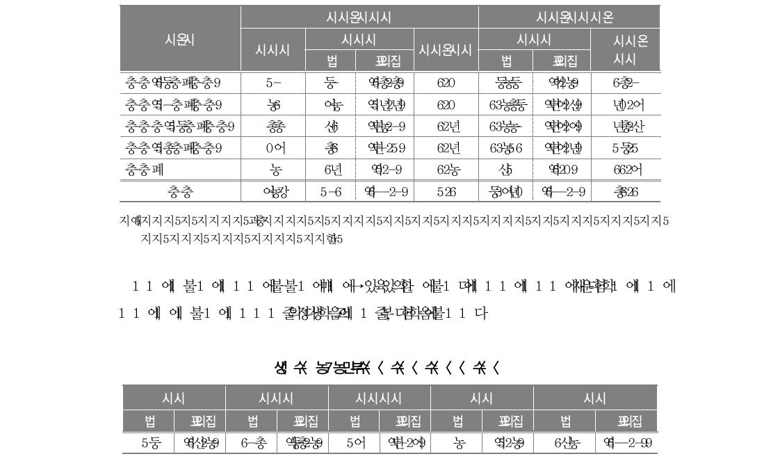 통학 차량 현황