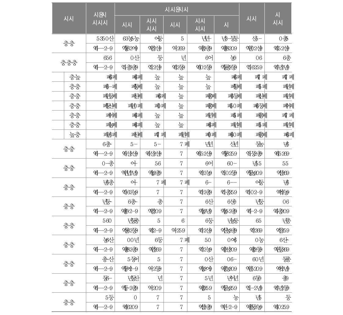 폐교 시설 활용 현황