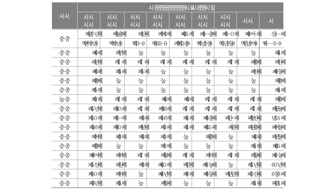 폐교 시설 임대 현황