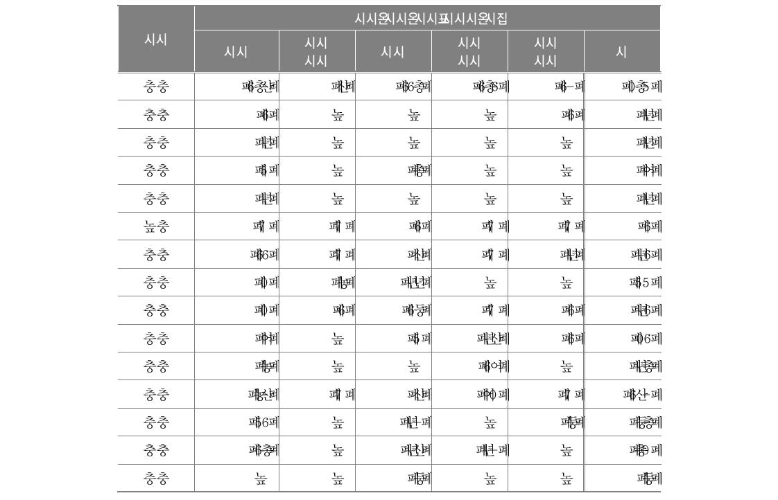 미활용 폐교 활용 계획