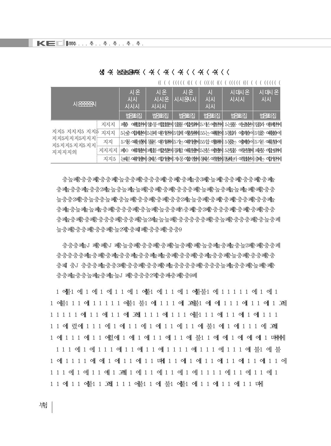 폐교 시설 활용 방식에 대한 만족도