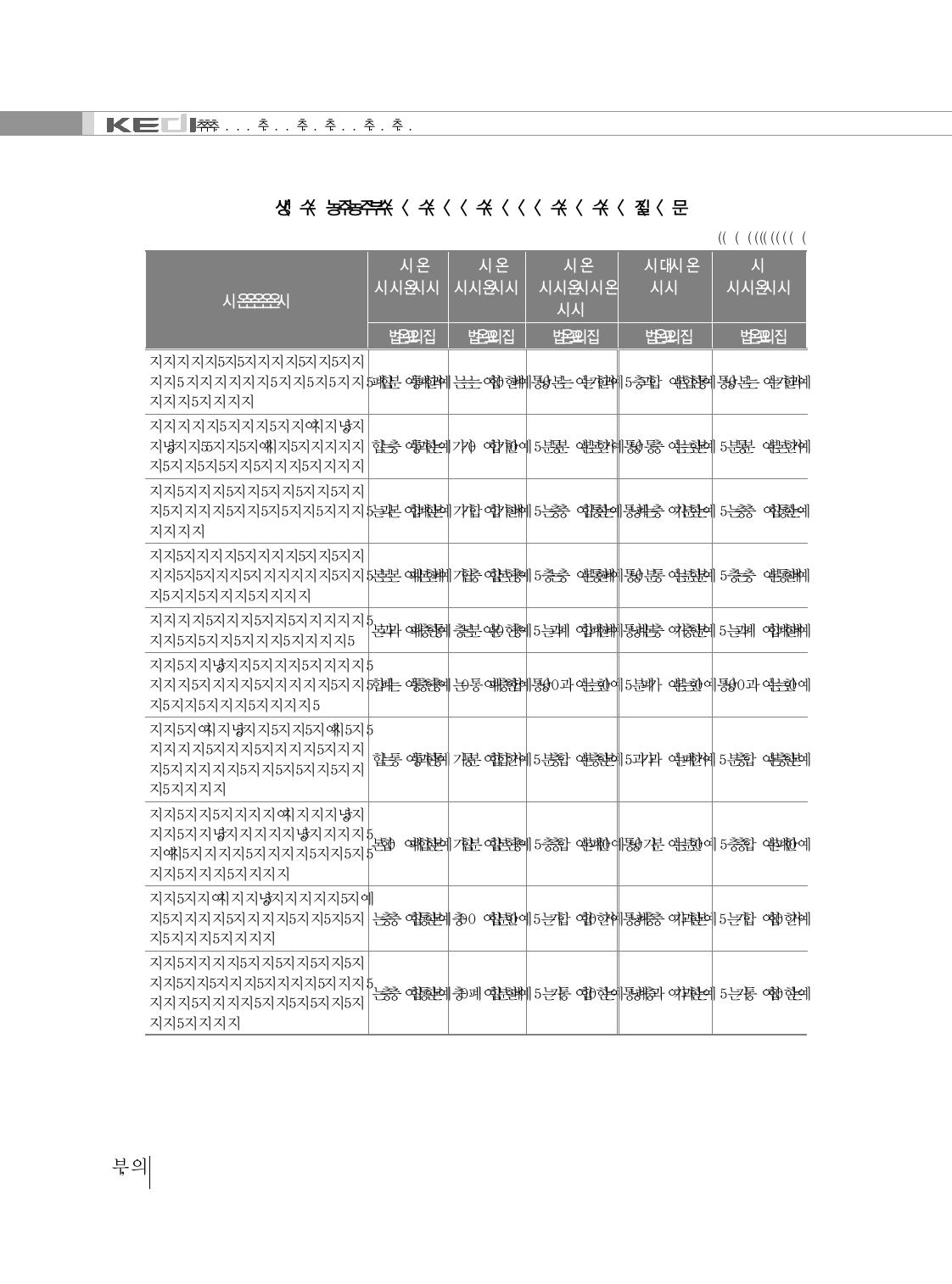 학교 규모의 적정성에 대한 인식(학생)