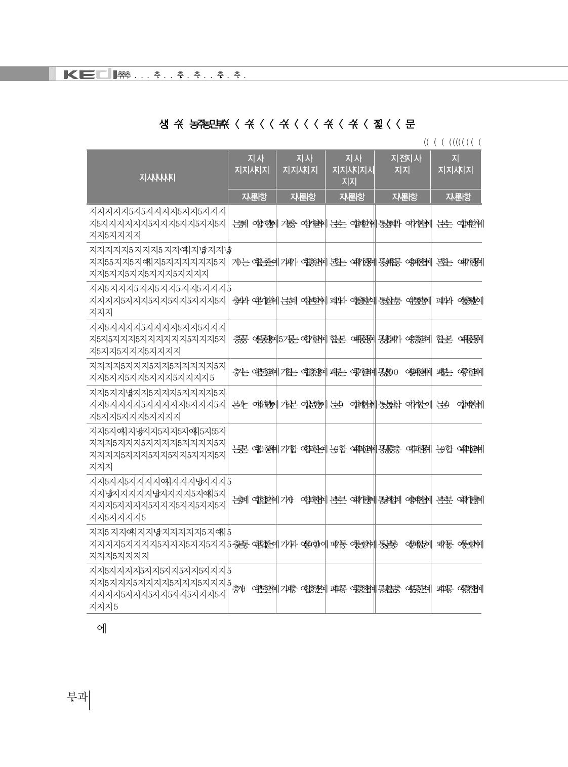 학교 규모의 적정성에 대한 인식(학부모)