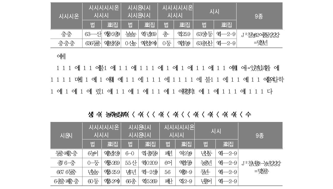 학급 규모에 대한 희망