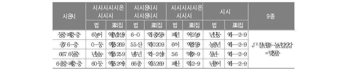 학급 규모에 대한 희망의 학생 집단 간 차이