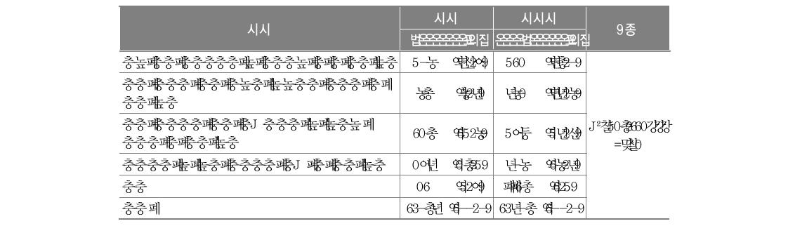 학급의 학생수가 많아지기를 바라는 이유