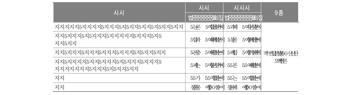 학급의 학생수가 적어지기를 바라는 이유