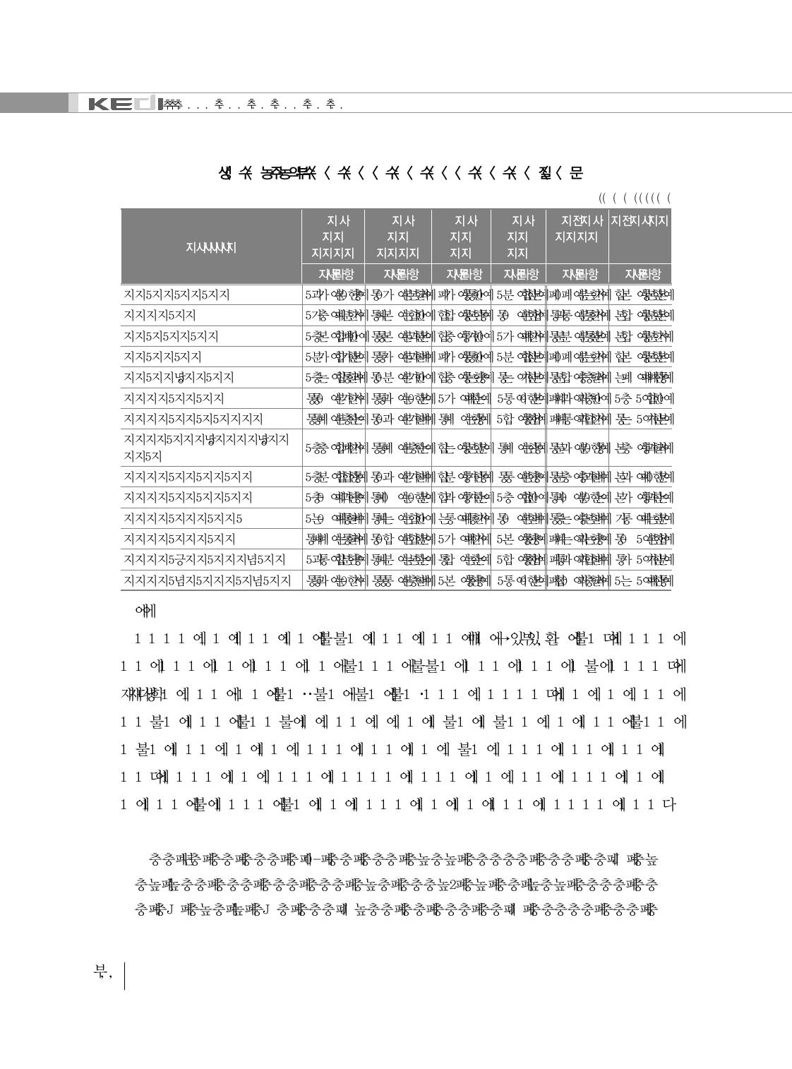 학교 규모로 인한 문제에 대한 인식(교장)