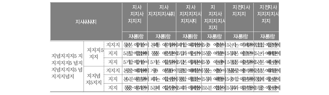 소규모 통폐합이 지역사회에 미친 영향에 대한 의견