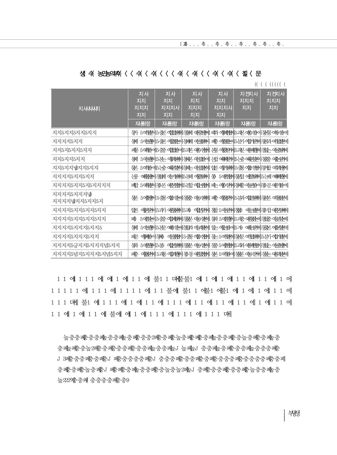 소규모 학교 통폐합이 미칠 영향에 대한 의견(교장)