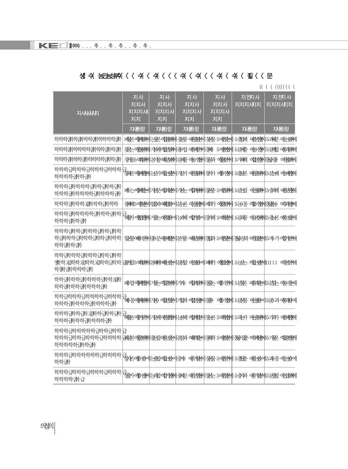 소규모 학교 통폐합이 미칠 영향에 대한 의견(학부모)