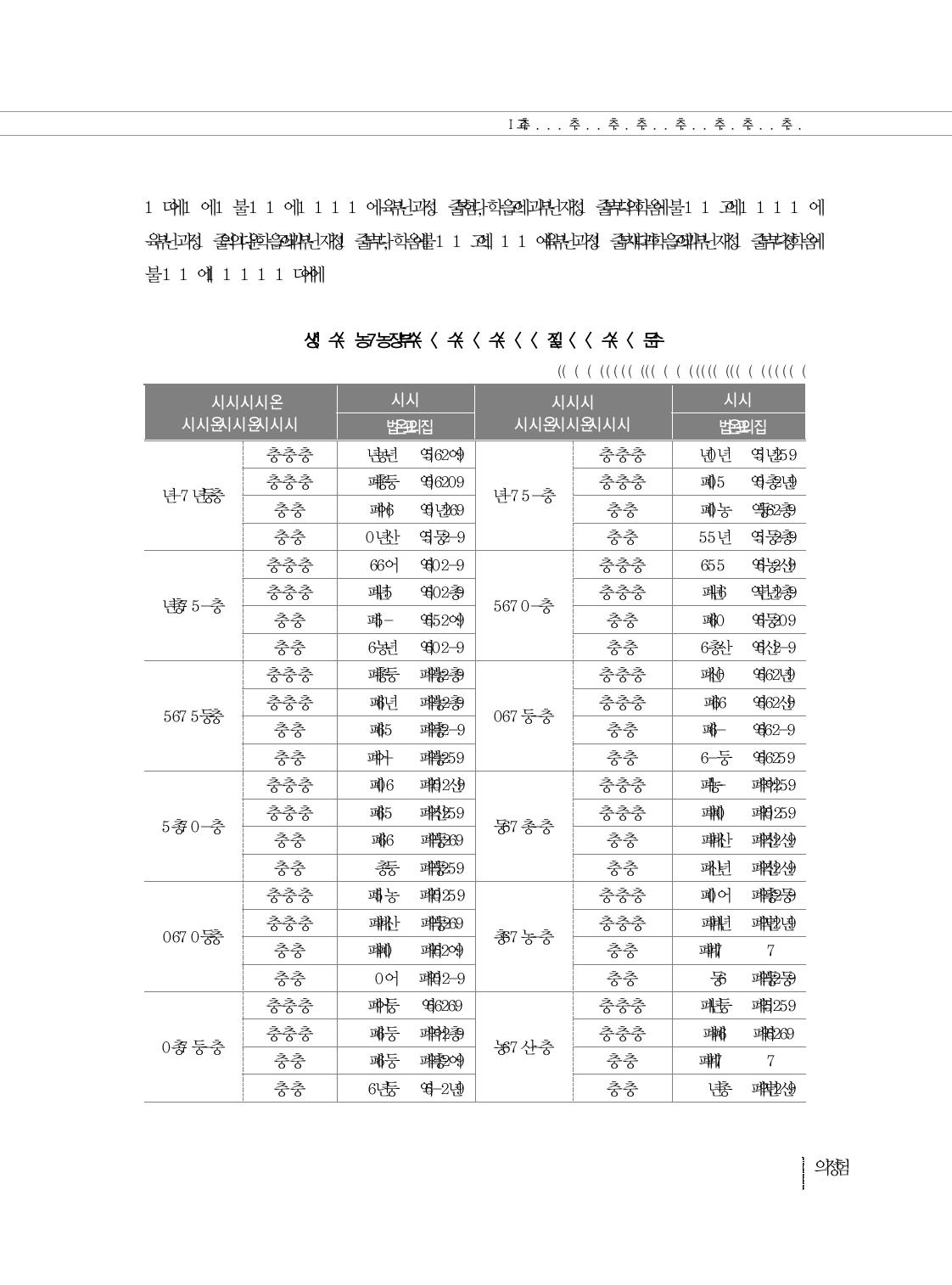 폐교 대상 학생수(통폐합 본교)