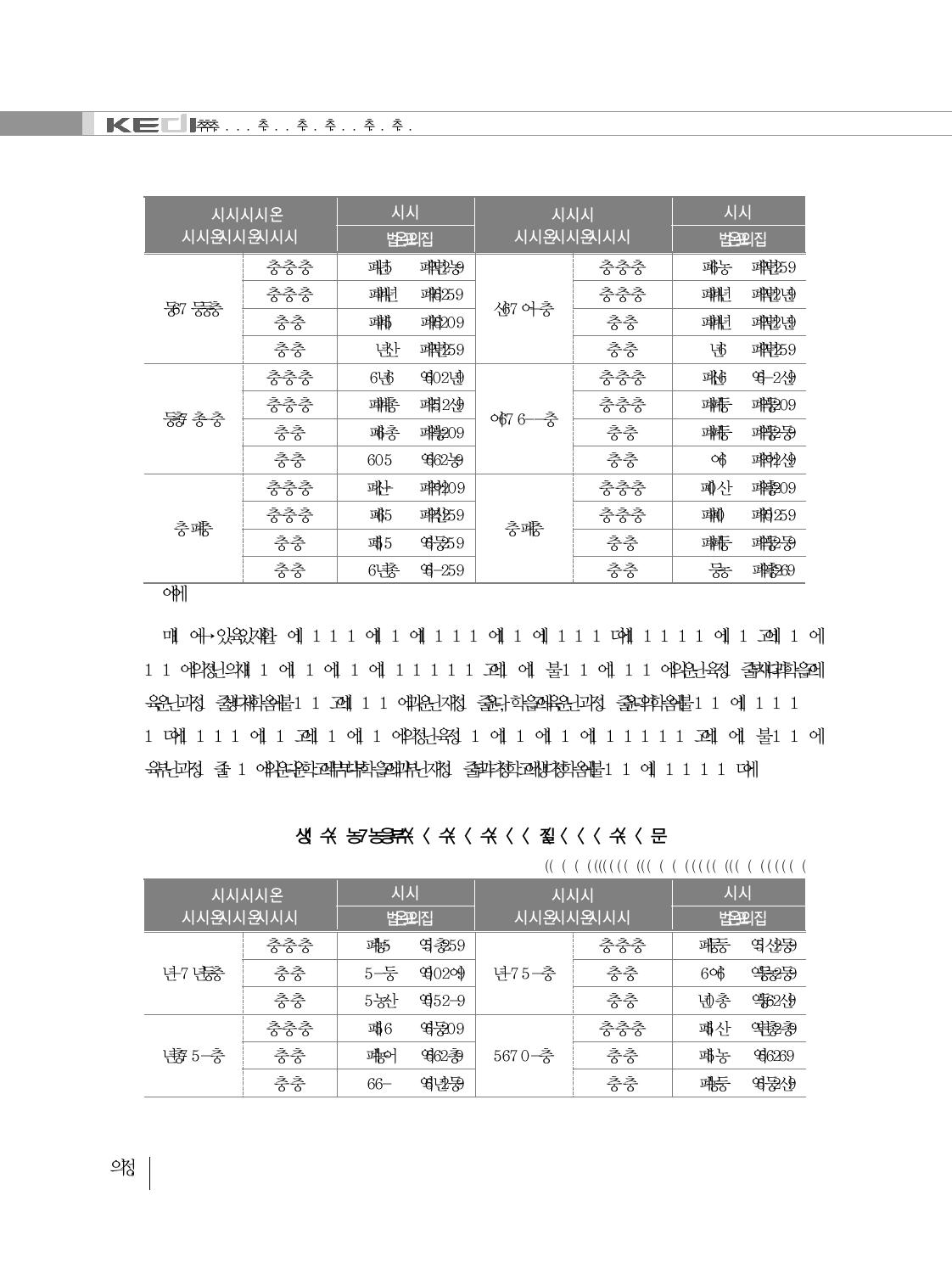 폐교 대상 학생수(과소규모 학교)