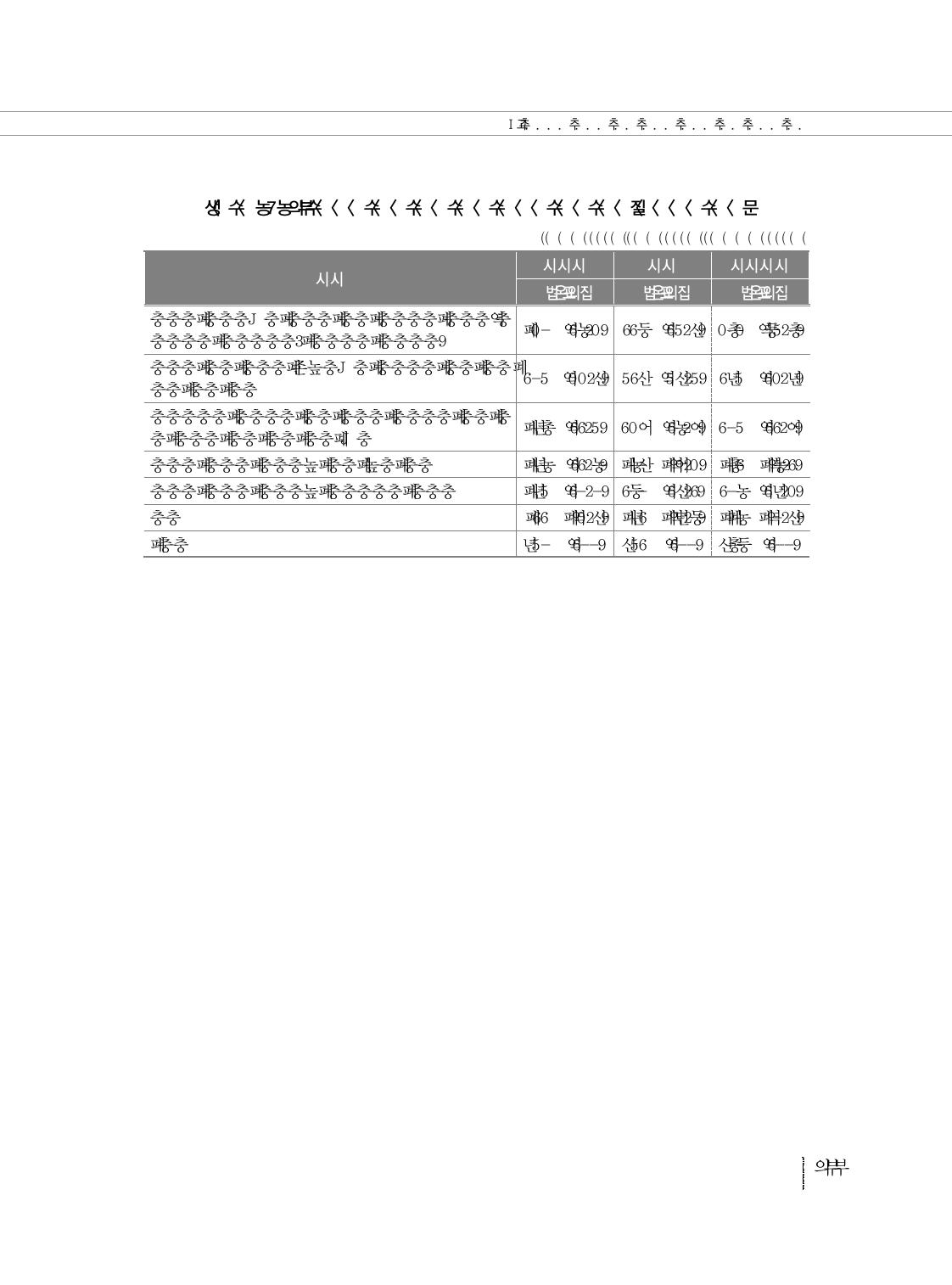 소규모 학교 문제 해결 방안에 대한 의견(과소규모 학교)