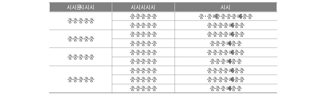 면담 조사 대상 지역교육청 및 학교