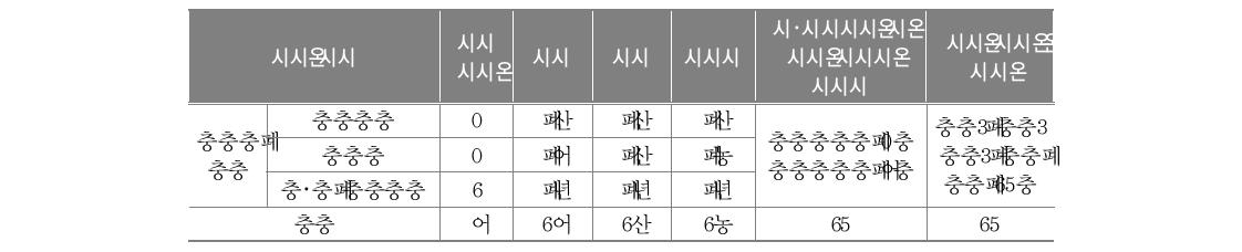 면담 조사 대상자