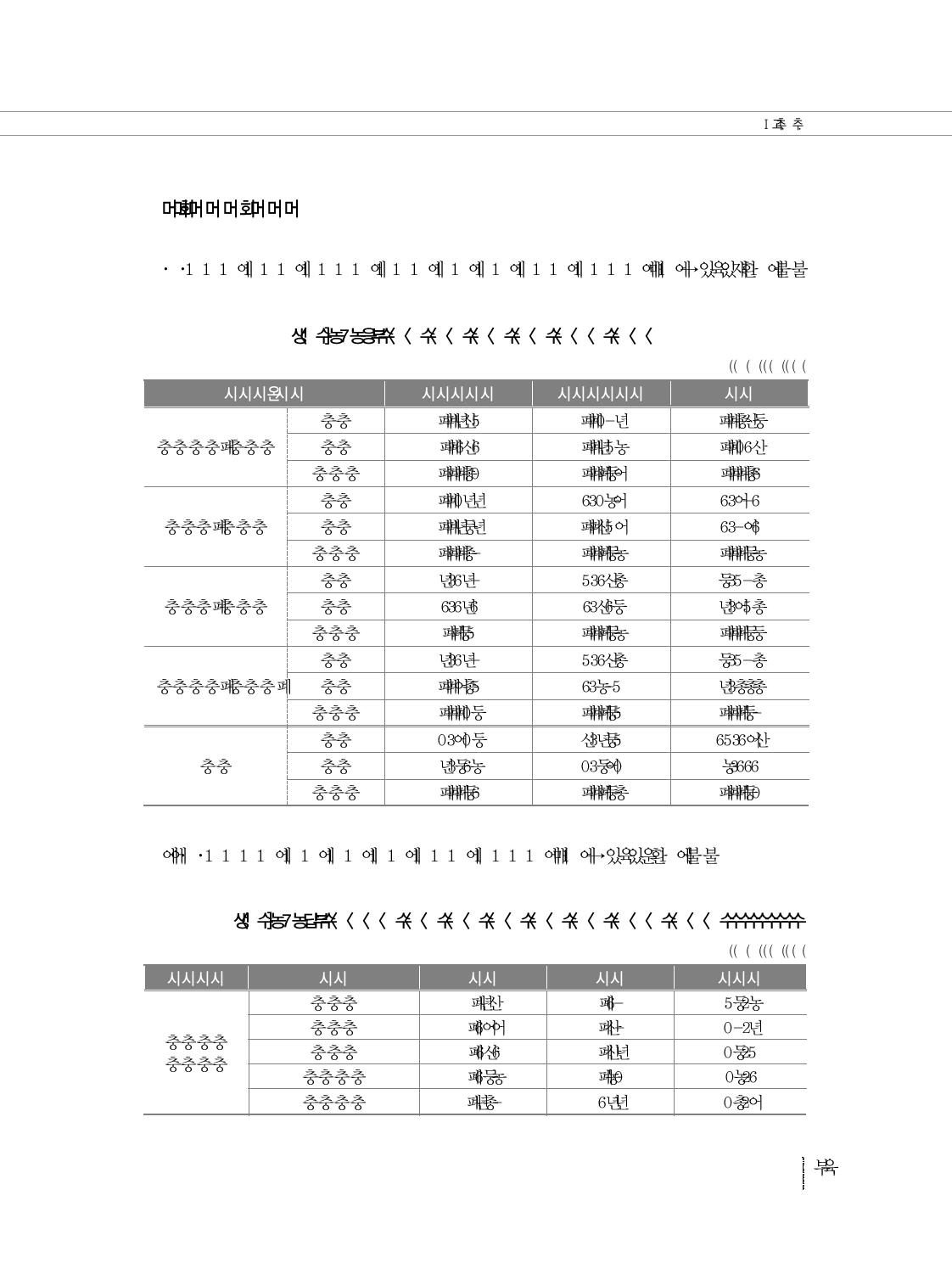 농산어촌 지역 주민 대상 표집 수와 질문지 회수율