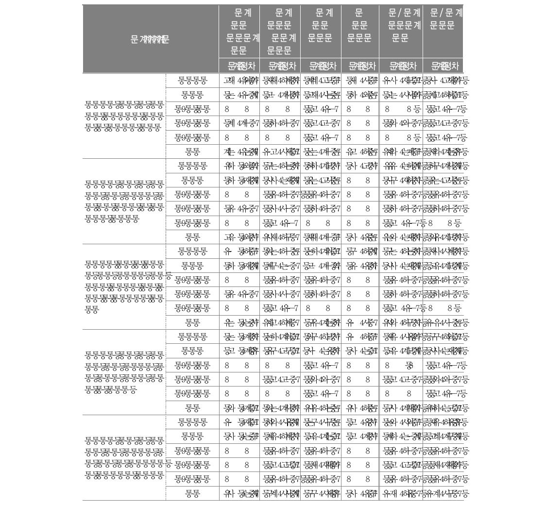 의 학교급별 교사 응답